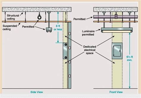 pipe distance from electrical panel